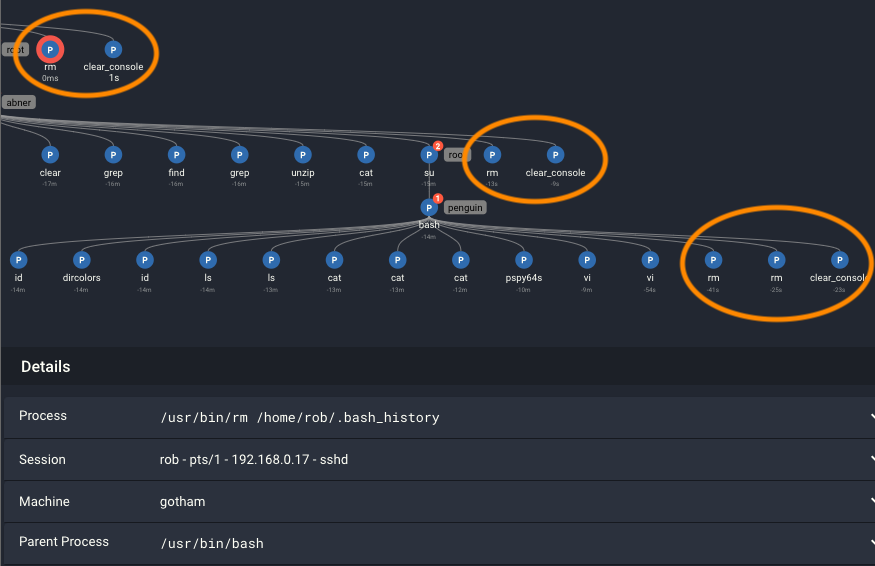 Attacker to remove the file pspy64s