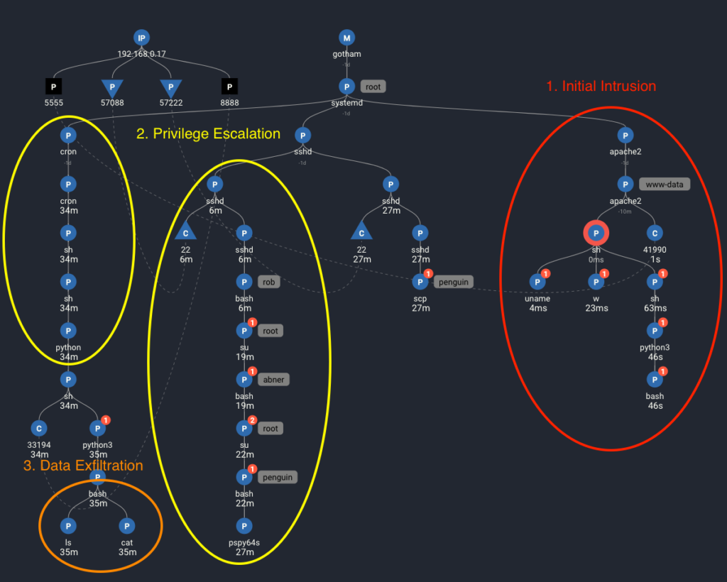 Causal Tree of the Spydertrace