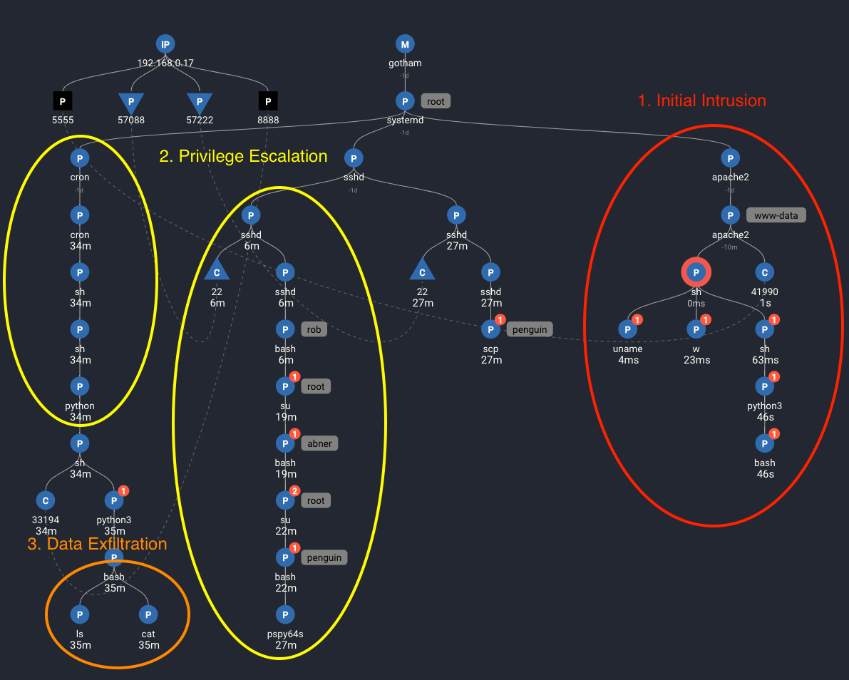 Anatomy of a Spydertrace: Glasgow Smile 1.1 Vulnhub