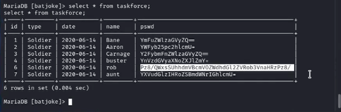 Rob’s password encoded in base64