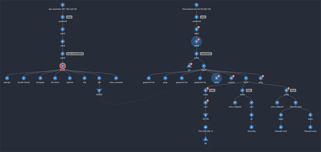 Neutralizing the Insider Threat with Universal Trace