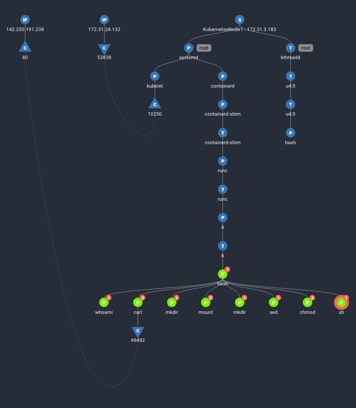 containing container escape exploits