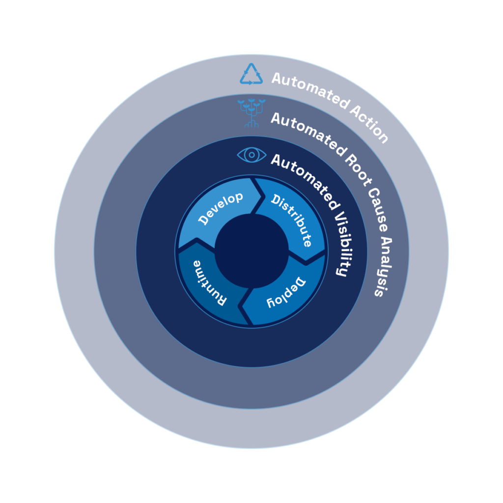 SecOps diagram 1 1024x1024